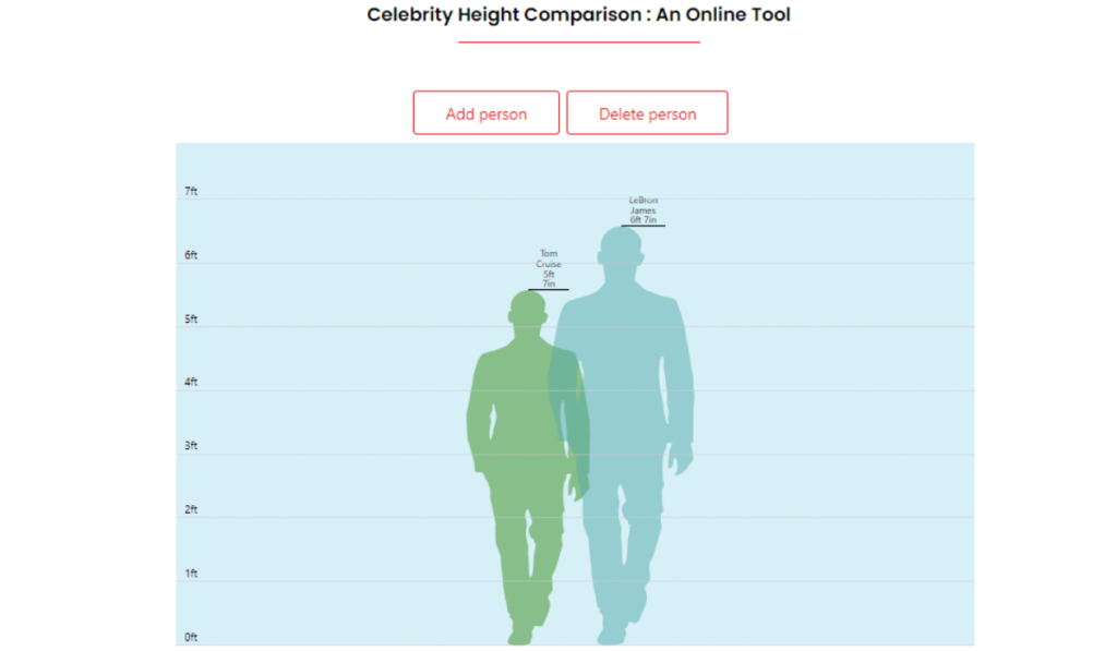 Screenshot of a user-friendly online tool for comparing celebrity heights and personal height input.