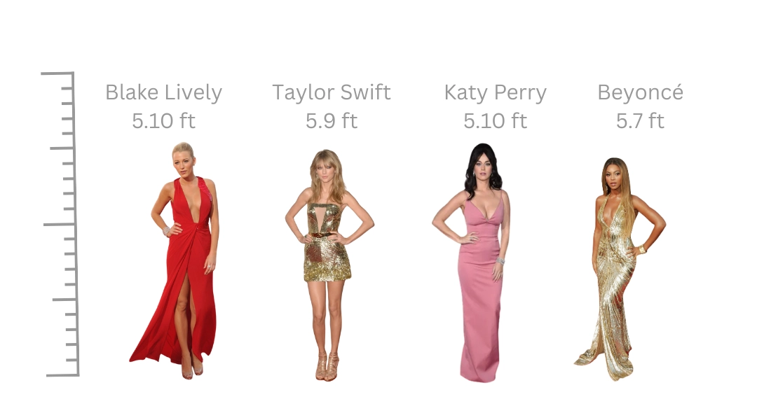 an image describing Taylor Swift’s Height comparison with other celebrities