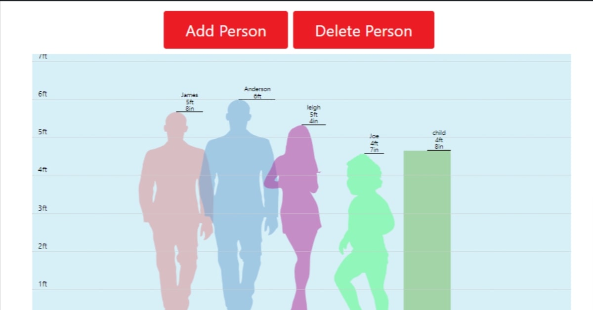 hart comparing heights of different age groups and genders.