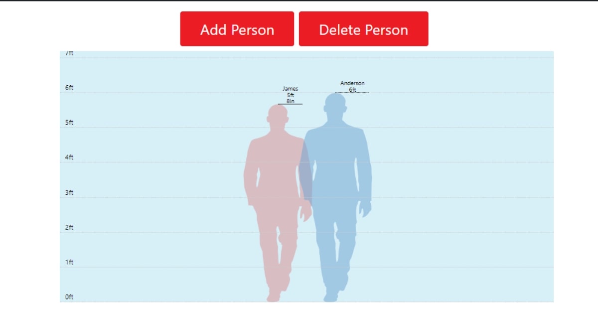 Example of a height comparison tool showing two individuals' height differences.