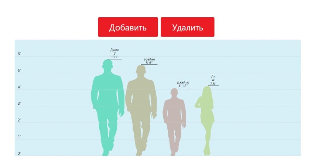 Сравнение роста людей по высоте