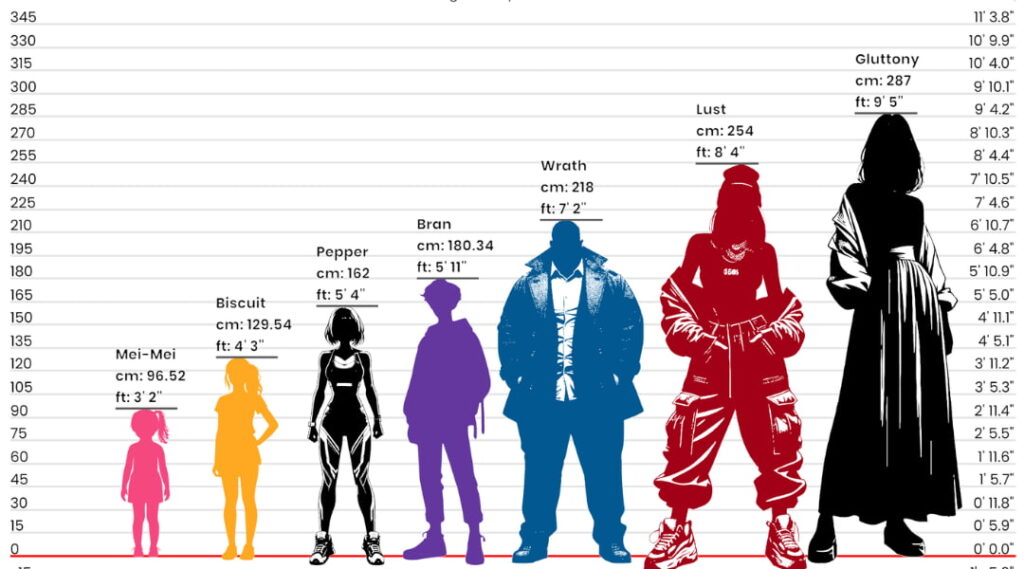 Höhenvergleichstabelle