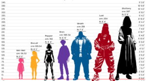 Höhenvergleichstabelle