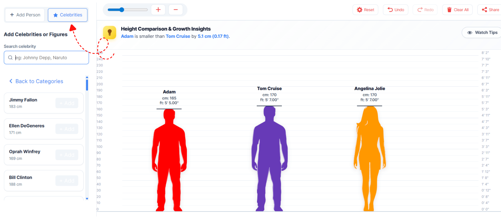 Celebrities heights comparion