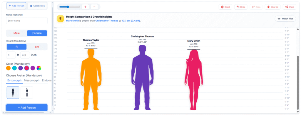 Visual Height Comparison Between Two People