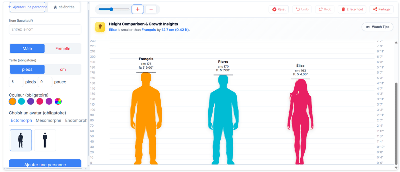 Comparaison de taille montrant deux personnes avec des hauteurs différentes sur une échelle en mètres et en pieds